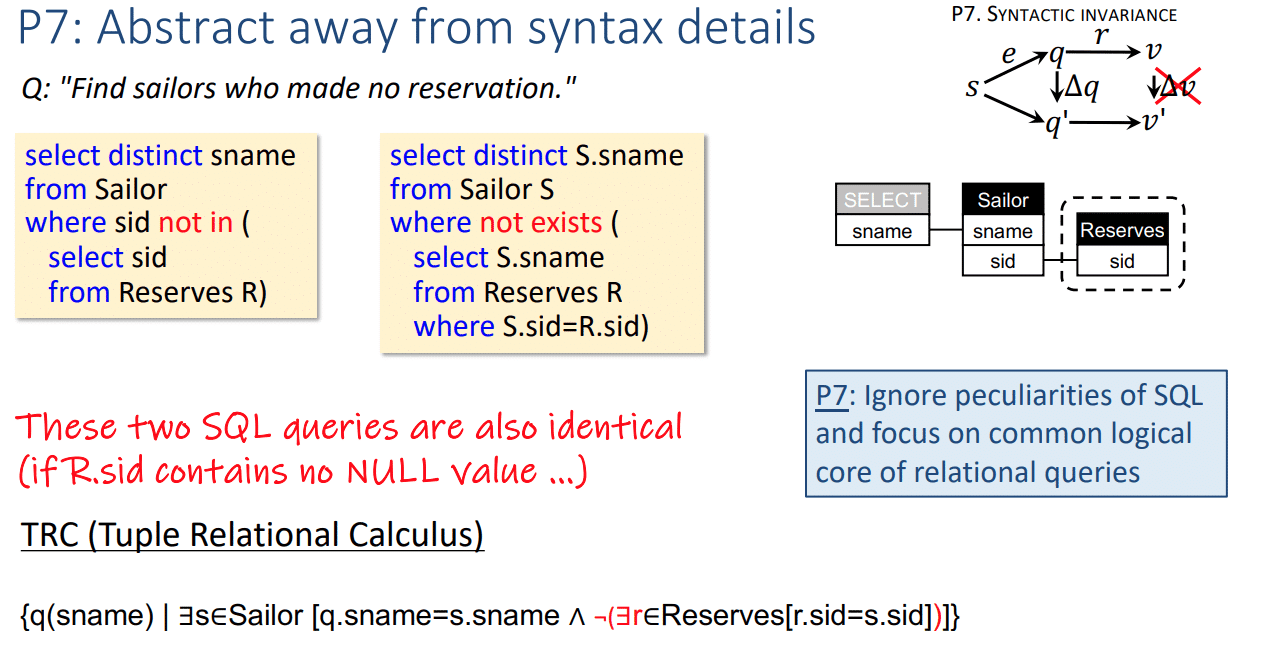 Two SQL queries to find sailors without reservations and their logic