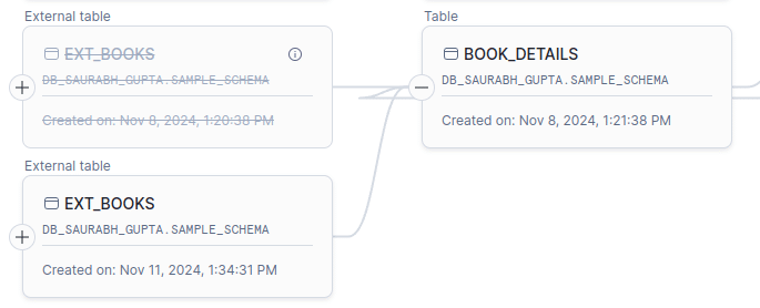 Data flow diagram showing external tables and their details