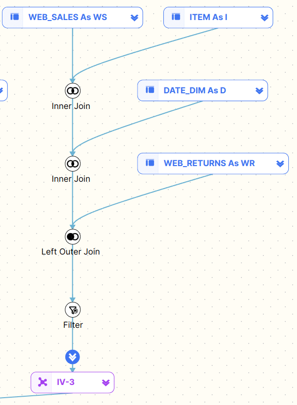 data flow diagram showing various joins and filters among data tables