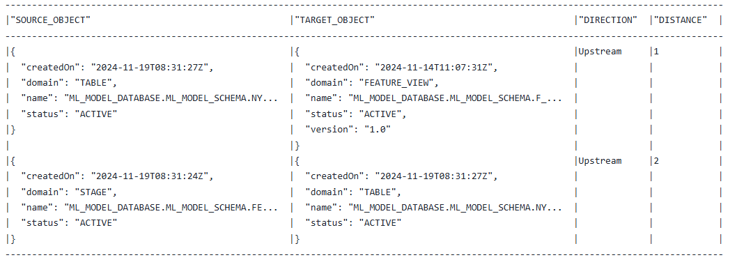 Data structure showing source and target objects with attributes