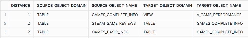 data table displaying object relationships and distances between them