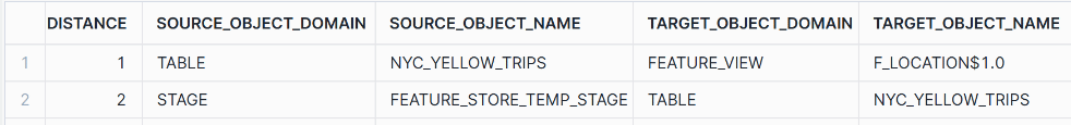 Data table showing relationships between source and target objects