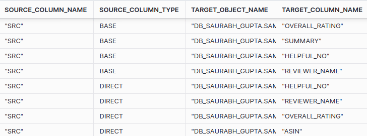 Data table showing source and target column mappings for a database