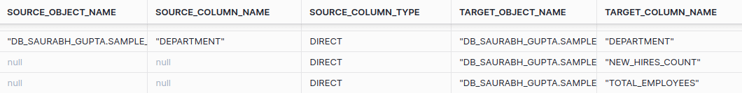 Database column mapping table with source and target information