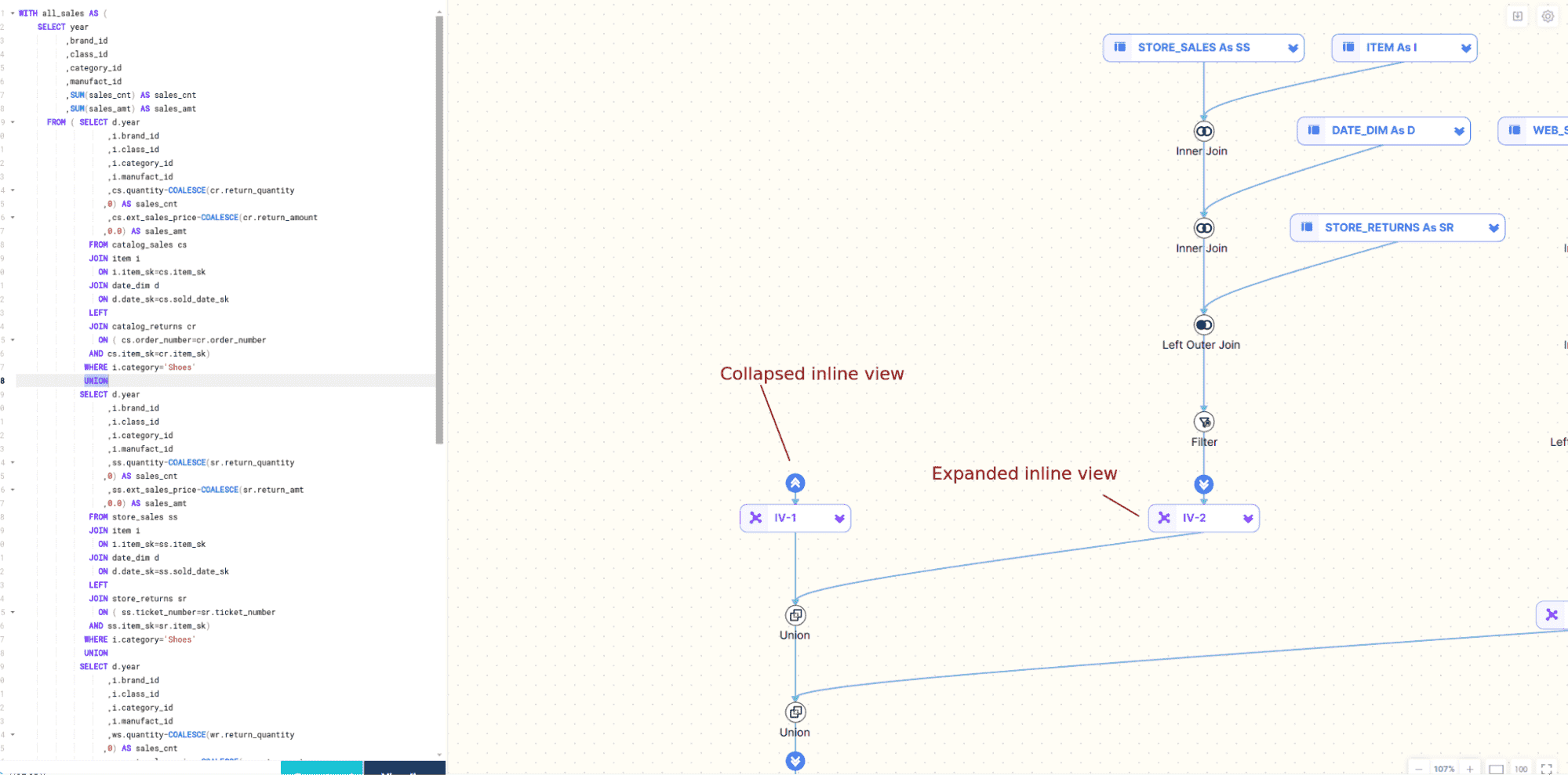 database query with inline views and joins displayed in a diagram