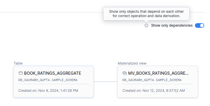 Database table and materialized view dependencies diagram with details