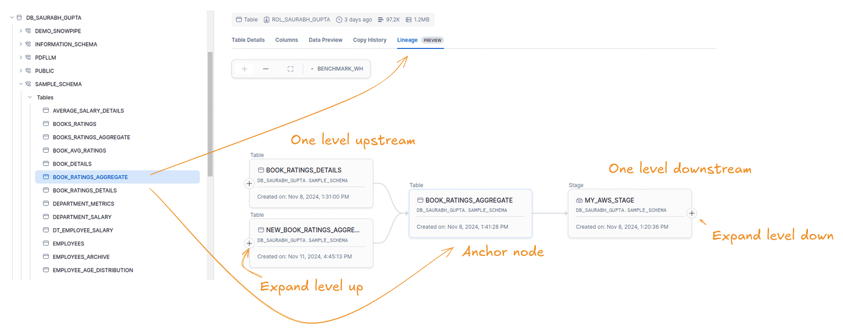 Database table lineage diagram illustrating relationships between tables