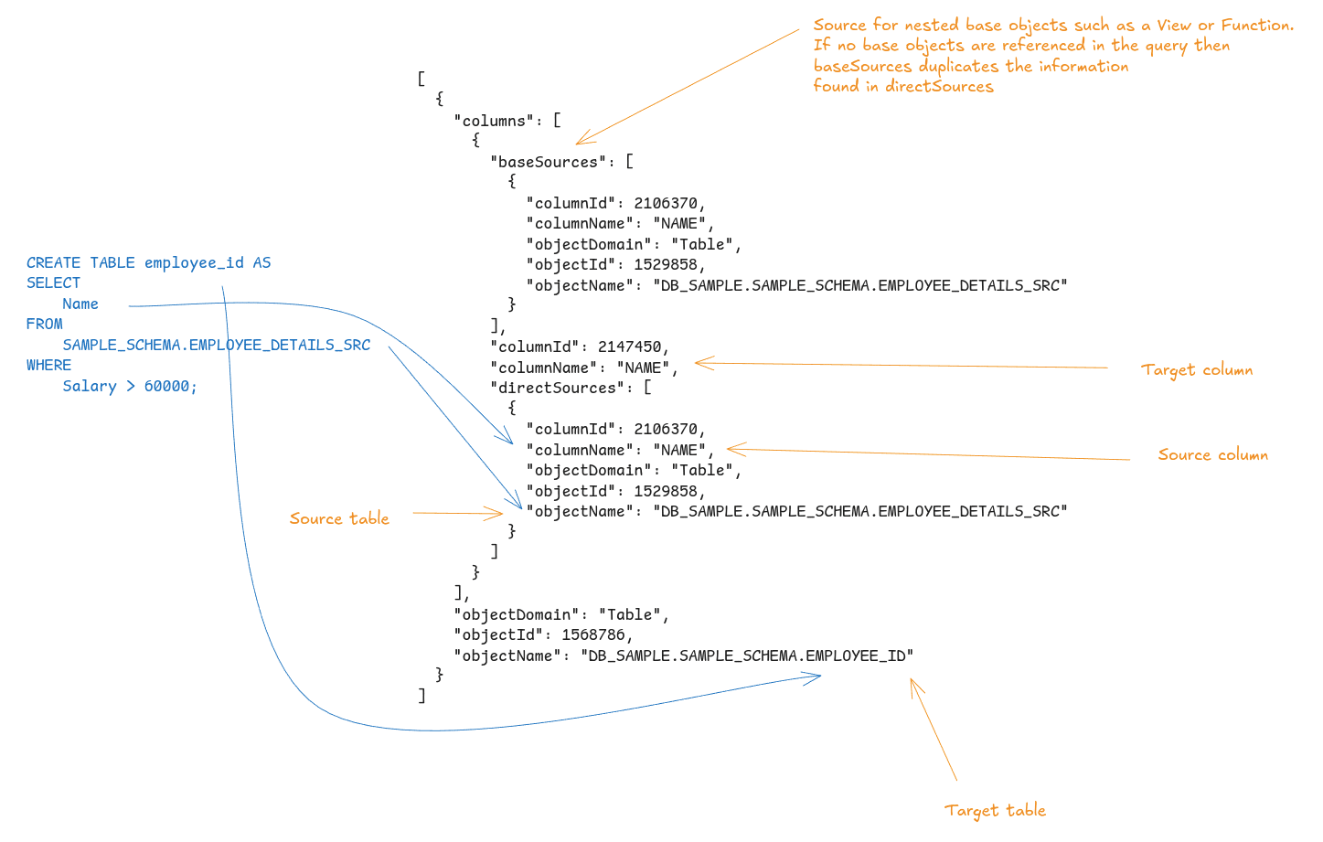 diagram illustrating SQL table creation and source mapping details