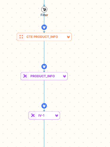 flowchart showing filter with CTE PRODUCT_INFO and PRODUCT_INFO nodes