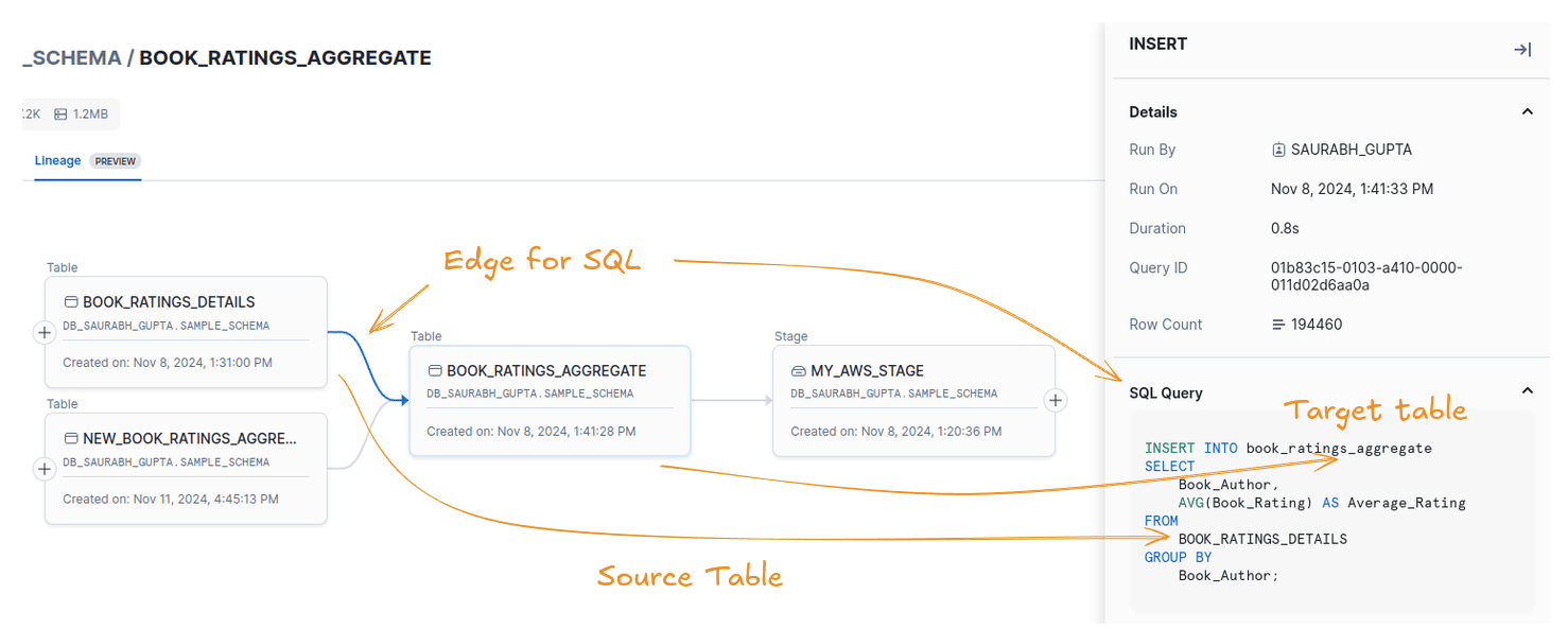 SQL operation for book ratings aggregation with source tables displayed