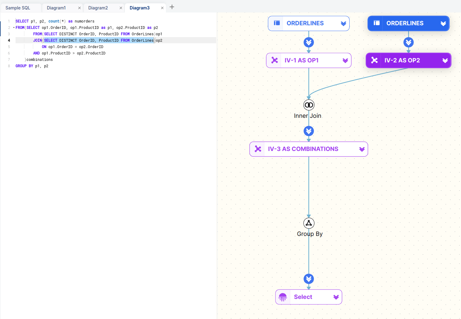 SQL query diagram illustrating inner join and group by operations