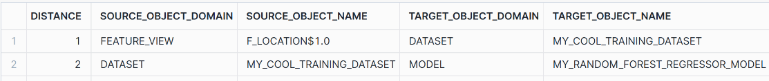 table displaying sources and targets of datasets and models