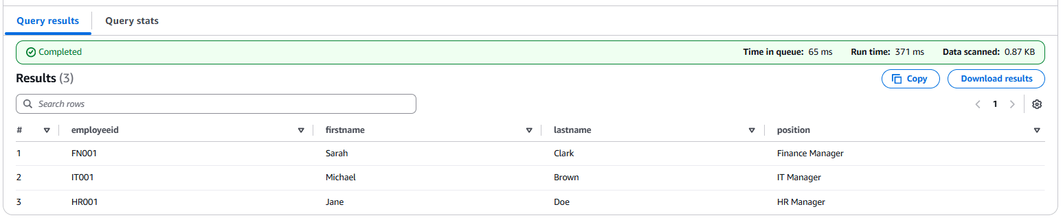 query results showing employee data table with names and positions