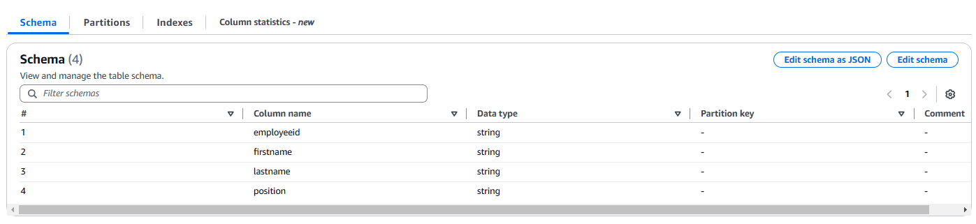 table schema view showing employeeid firstname lastname and position