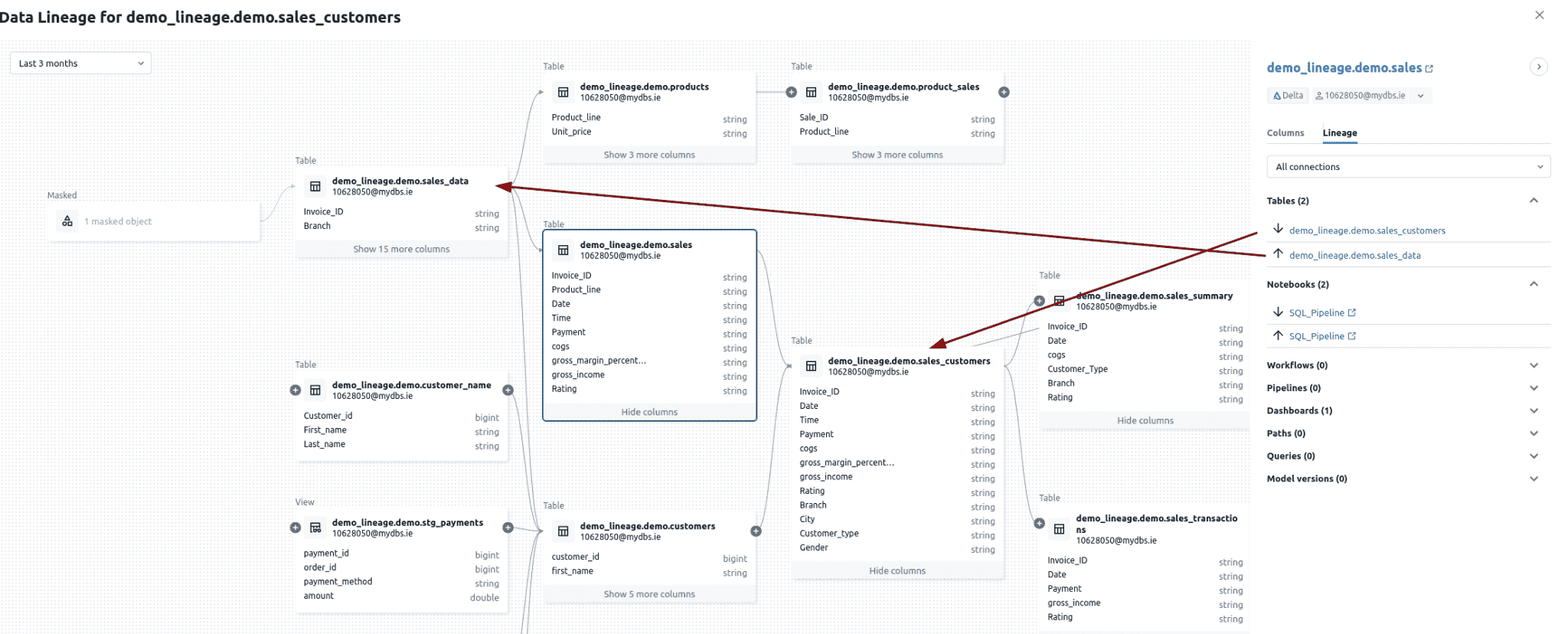 Comprehensive data lineage Visualise upstream downstream nodes and table connections