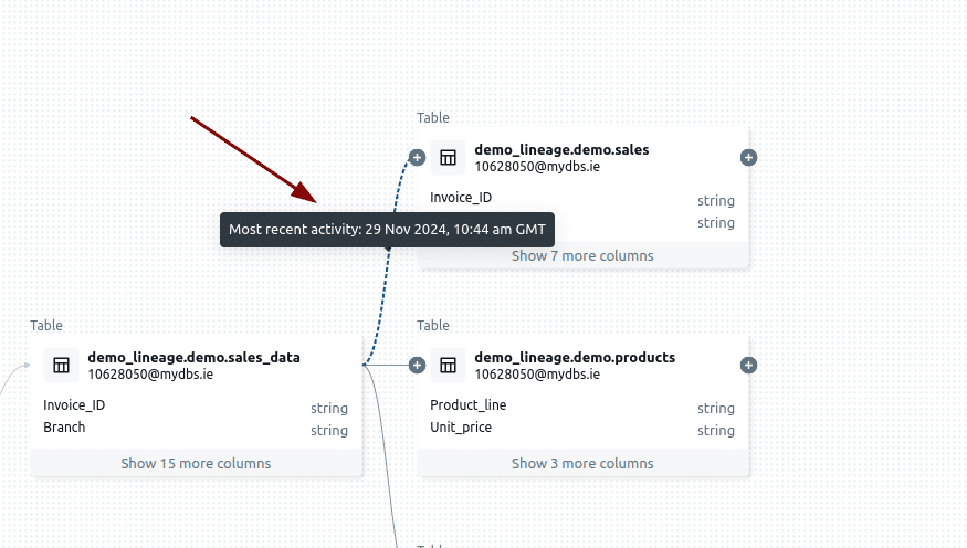 Data activity view Highlighting recent activity timestamps across connected tables