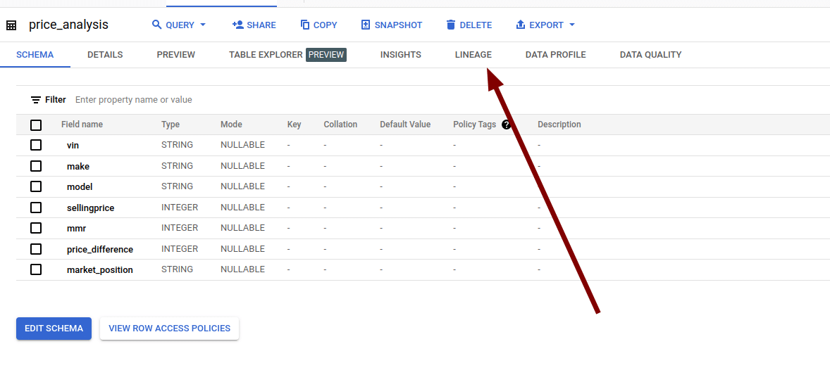 Data analysis interface showcasing price analysis schema fields and filters