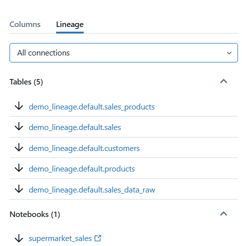 data lineage interface displaying tables and notebooks in analytics platform