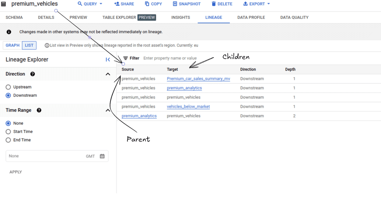 Data lineage mapping for premium vehicles analytics visualization tool