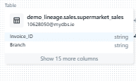 data table displaying invoice ID and branch for supermarket sales