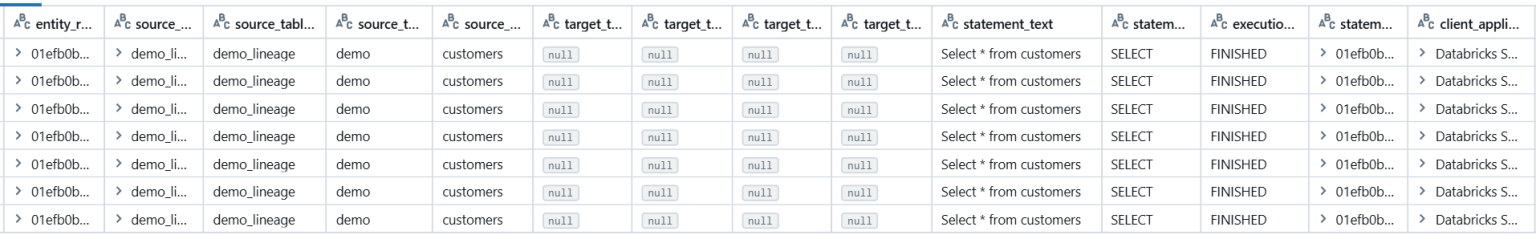 Databricks Data Lineage - API, Tables, Unity Catalog