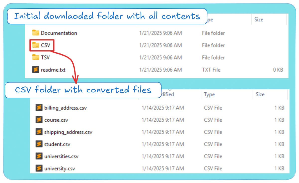 Folder organization and CSV file conversions for efficient data management