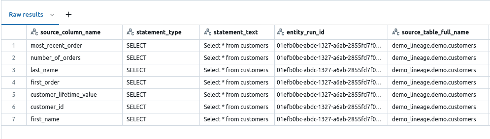 Query results table View raw data with columns statement types and source details