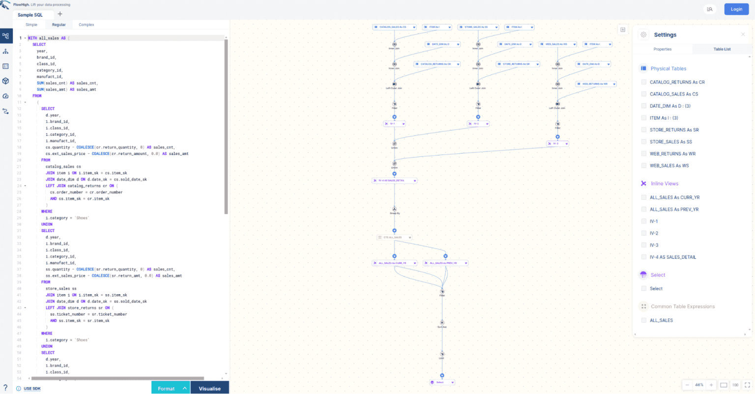 Databricks Data Lineage - API, Tables, Unity Catalog