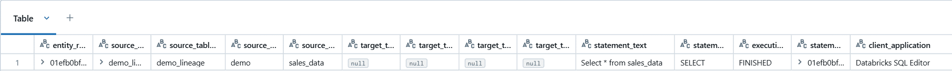 Tabular data view Analyse detailed columns and rows for database query operations