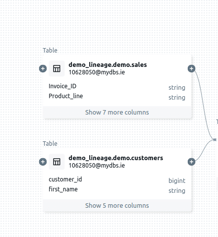 Upstream node view Visualise table relationships column names and data types