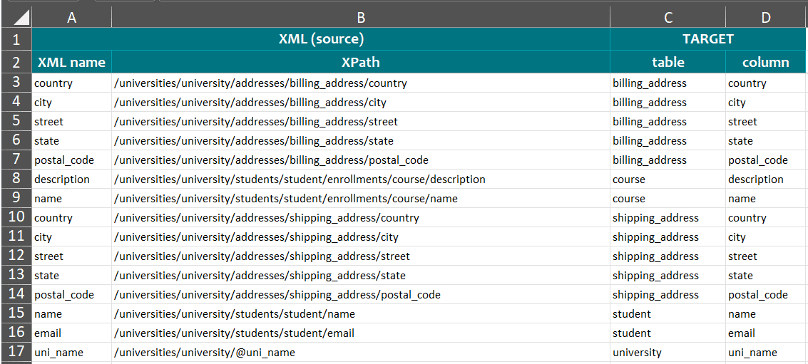 XML data mapping for university addresses and student information