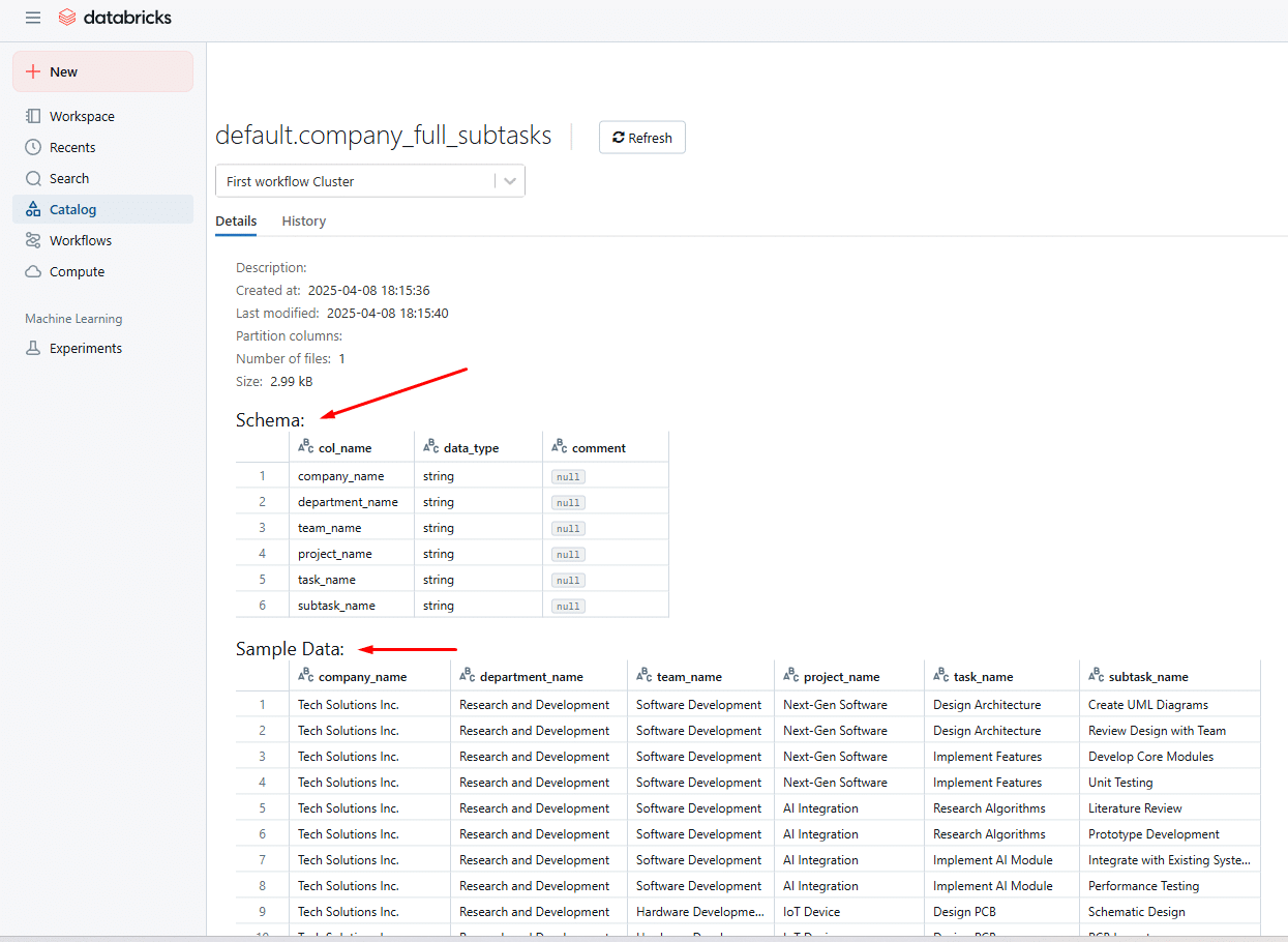 Databricks schema overview with sample data for project management tasks