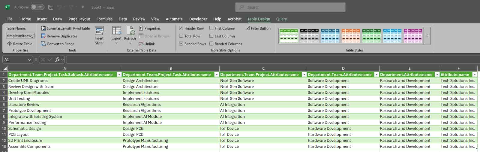 Excel project management table showcasing task organization and team roles