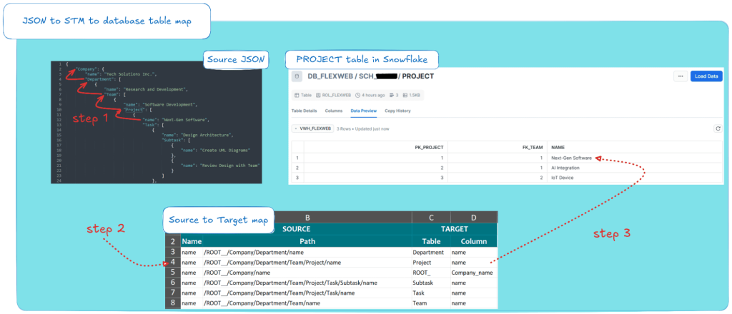 JSON to database mapping guide with source and target steps explained