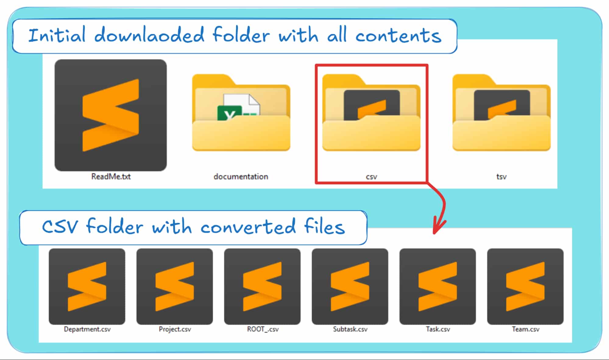 Initial folder structure including CSV files ready for download transformations