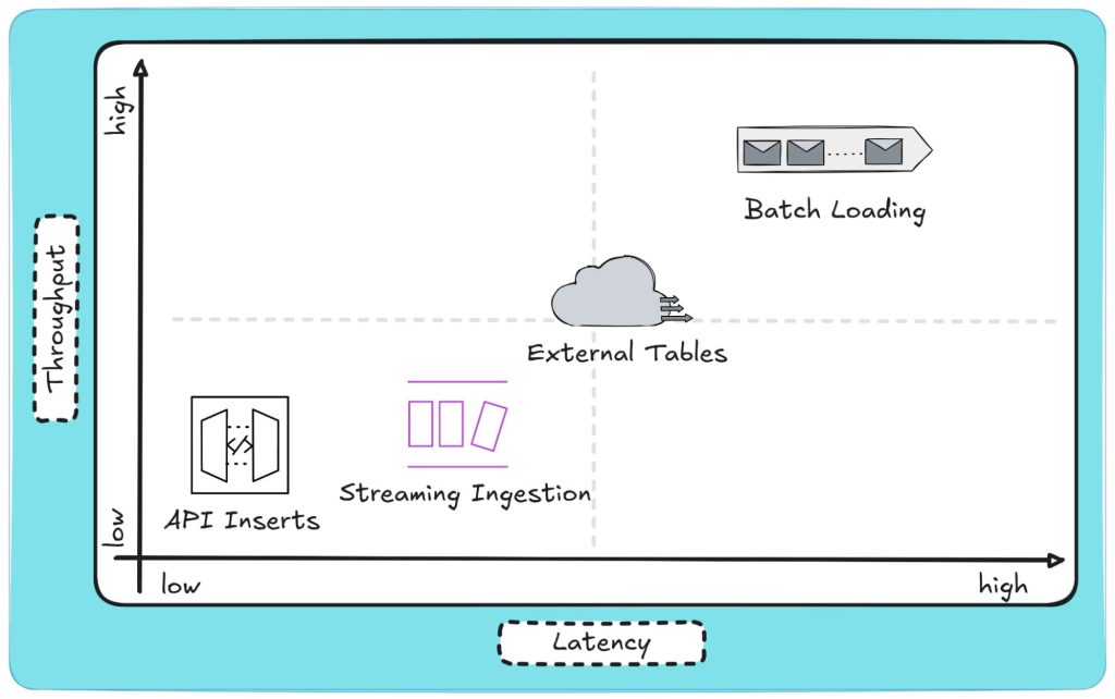 JSON to SQL & Database - Load, Query, Convert (Guide)