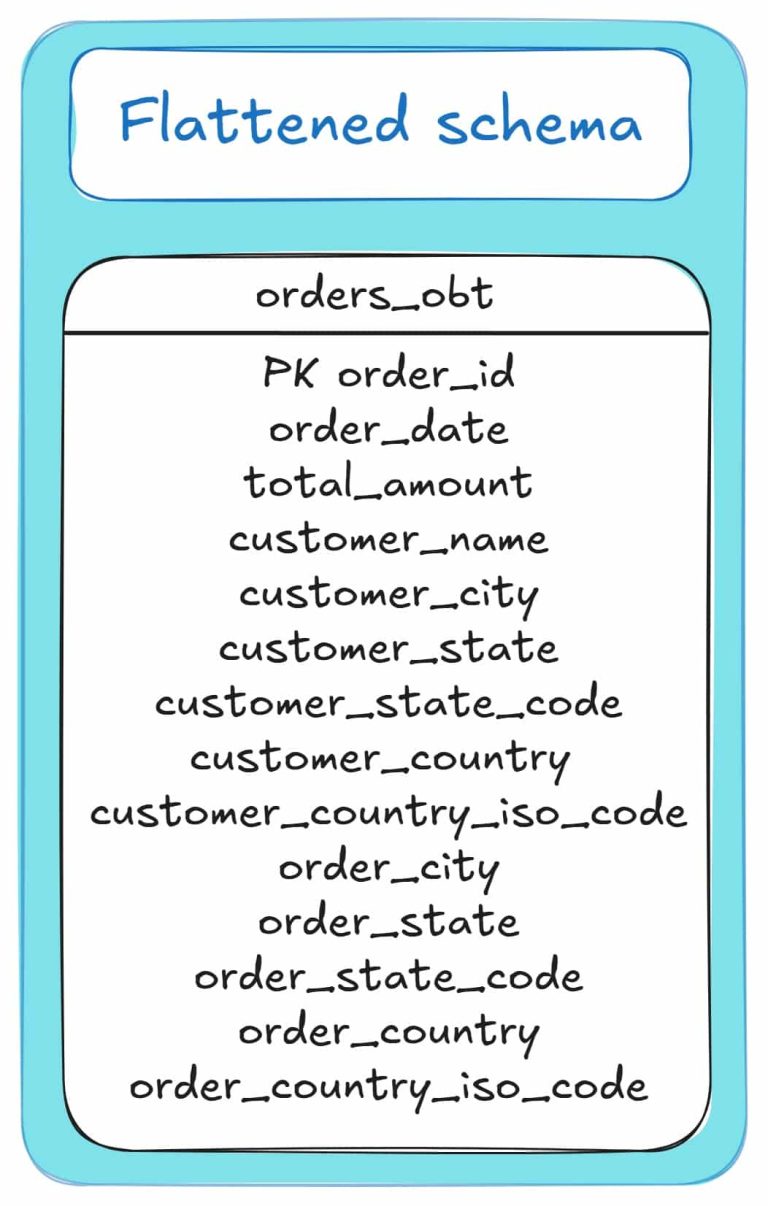 JSON to SQL & Database - Load, Query, Convert (Guide)