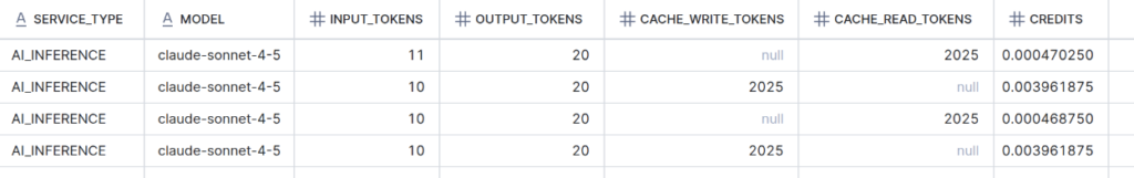Data table showing AI inference token usage, cache read and write stats, and credit costs for Claude Sonnet.