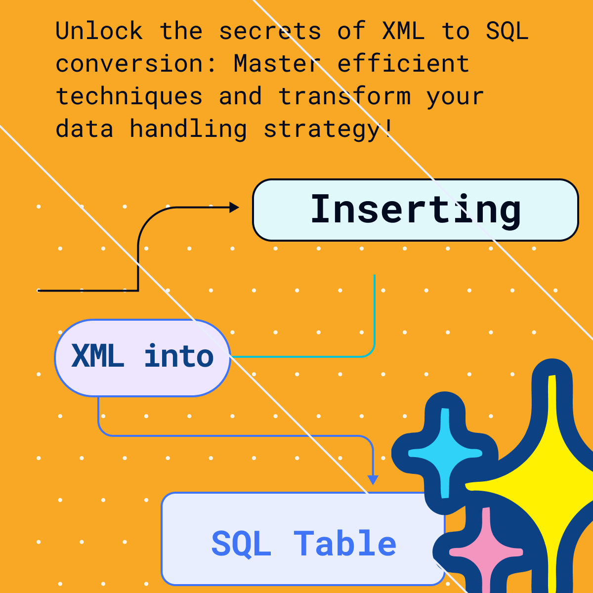 How to Insert XML Data into SQL Table?